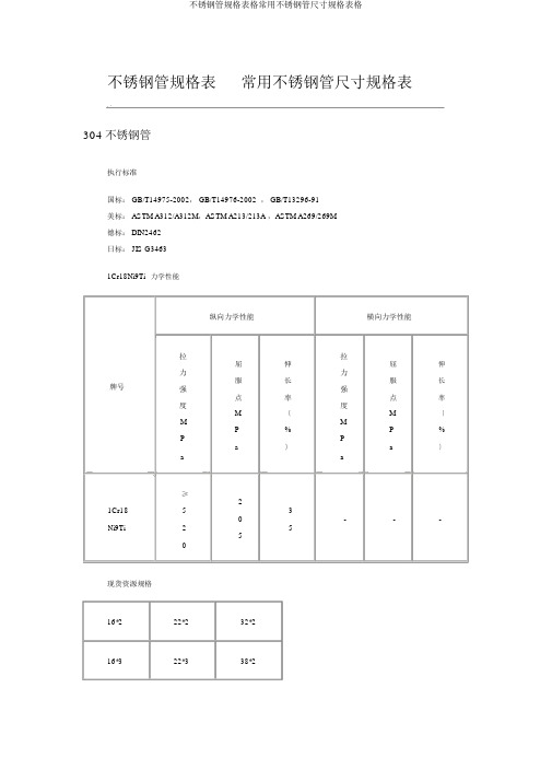 不锈钢管规格表格常用不锈钢管尺寸规格表格