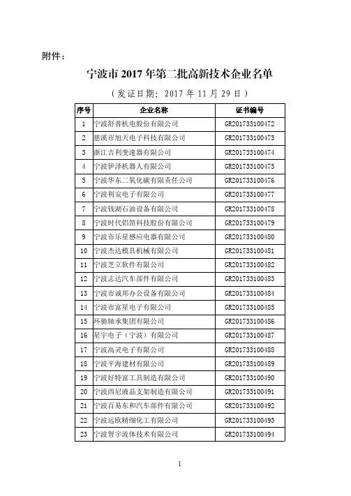 宁波市2017年第二批高新技术企业名单