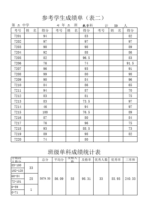 满分120分成绩统计表