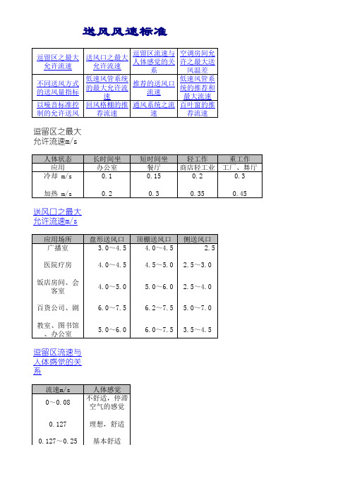 各类风口的风量选择表