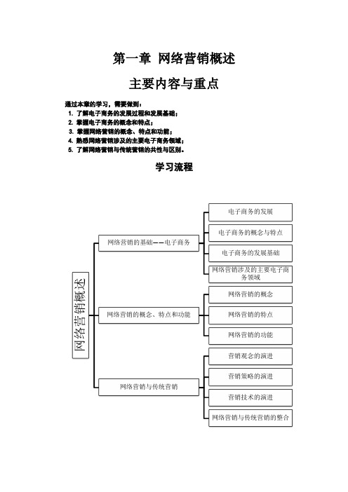 1第一章 网络营销概论