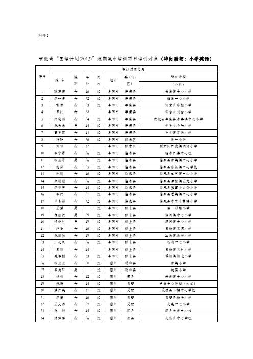 省“国培计划(2013)”短期集中培训项目培训对象(特岗教师小学