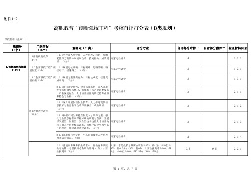 高职教育创新强校工程考核自评打分表(B类规划)