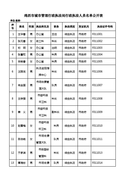 鸡西市城市管理行政执法局行政执法人员名单公开表