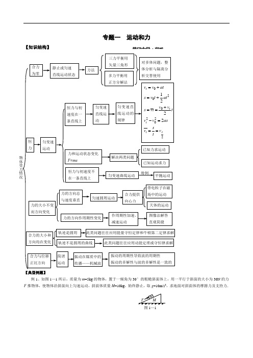 黄冈中学高三物理第二轮专题复习专题一  运动和力doc