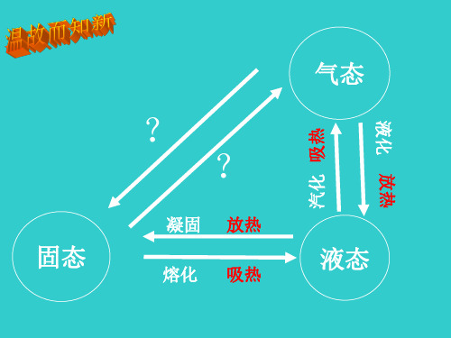 北师大物理八年级上册第一章四升华和凝华(共16张PPT)