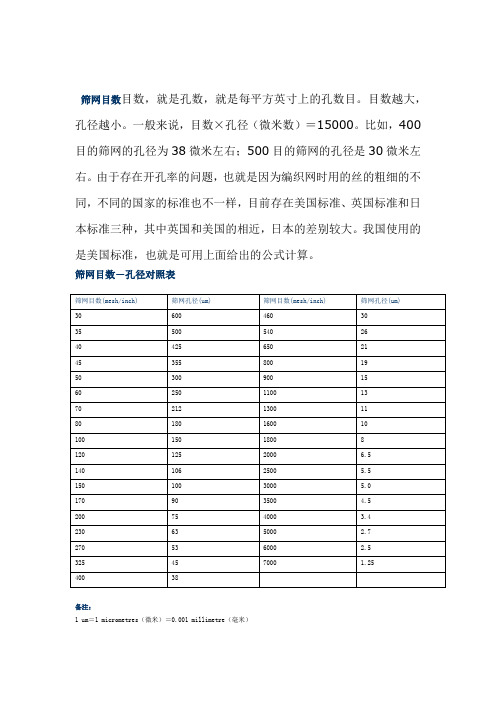 筛网目数 孔径对照表