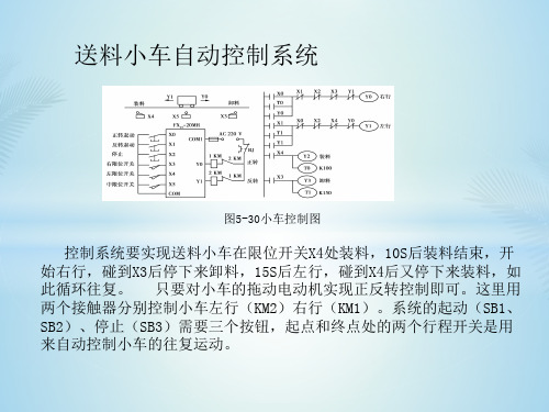 送料小车自动控制系统优秀PPT文档