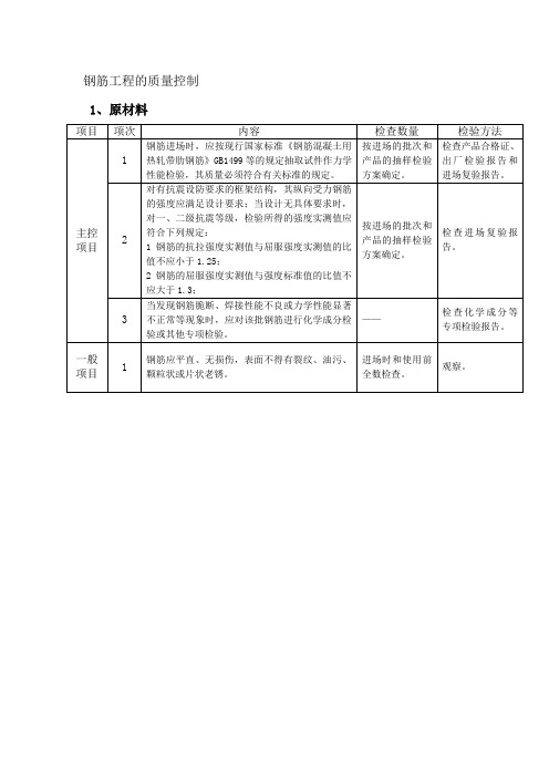 钢筋监理验收要点