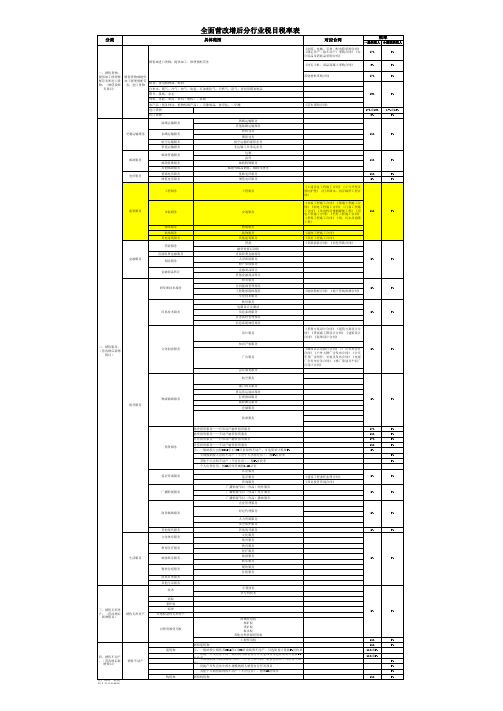 全面营改增后分行业税目税率表