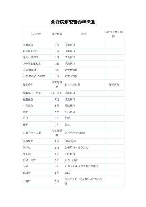 急救药箱配置参考标准