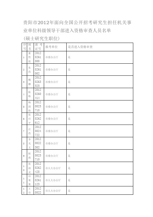 贵阳市2012年面向全国公开招考研究生担任机关事业单位