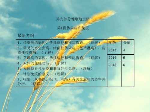 中考生物健康地生活ppt3(2份打包) 人教版PPT精选课件