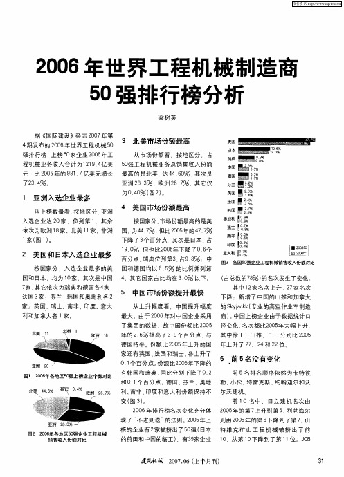 2006年世界工程机械制造商50强排行榜分析