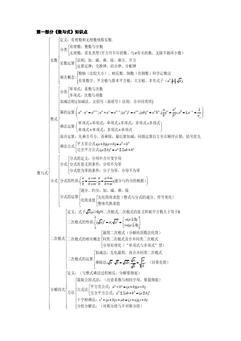 初中数学知识点框架图