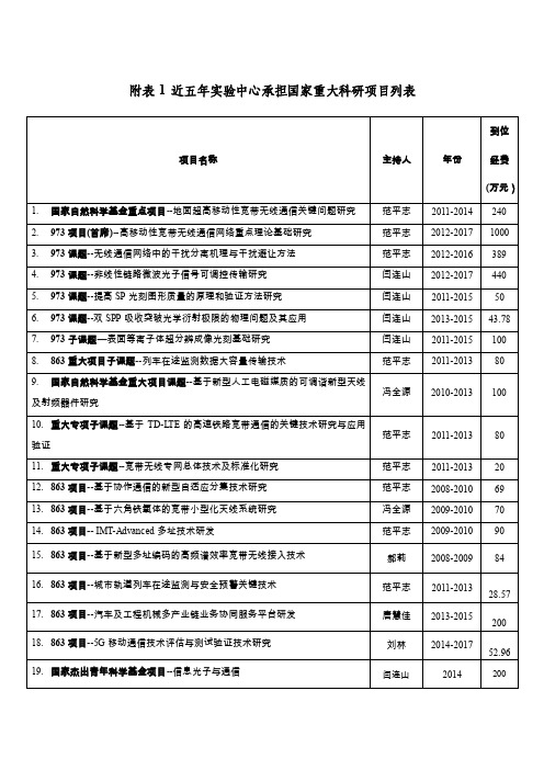 附表1近五年实验中心承担国家重大科研项目列表