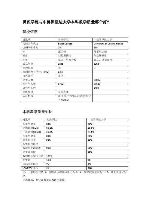 贝茨学院与中佛罗里达大学本科教学质量对比