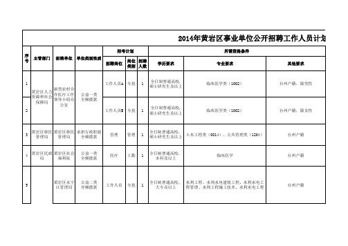 《2014年黄岩区事业单位公开招聘工作人员计划一览表》