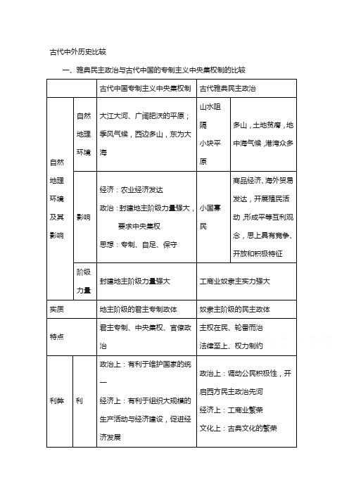 【高考历史复习系列】(通用版)：古代中外历史比较