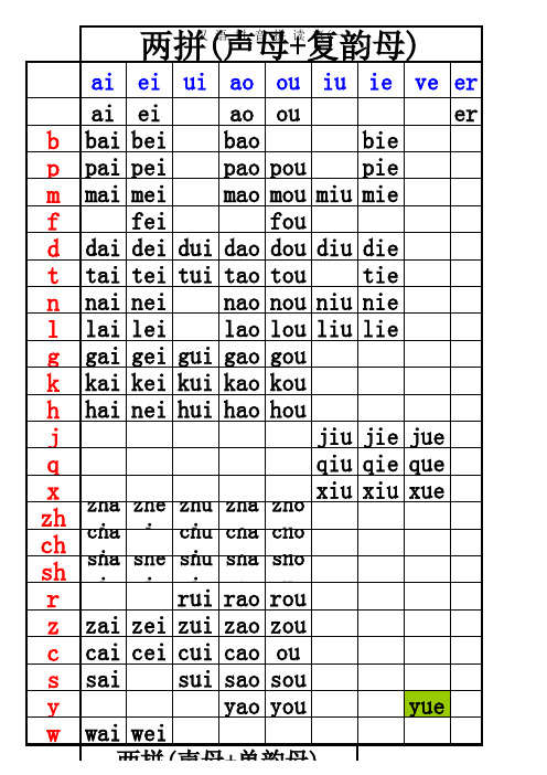 汉语拼音拼读表