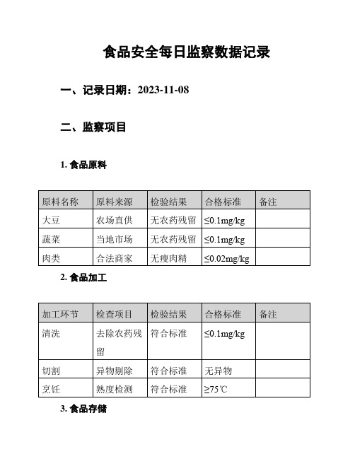 食品安全每日监察数据记录