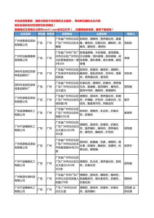 2020新版广东省甜味剂工商企业公司名录名单黄页大全141家