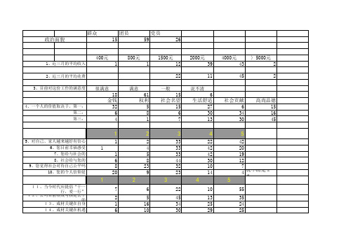 问卷调查分析(最终结果)