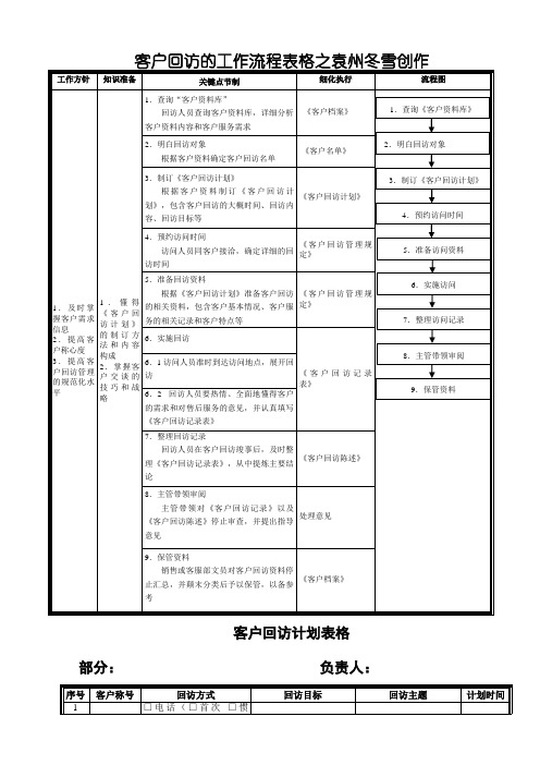 客户回访管理表格