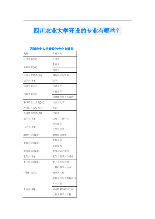 四川农业大学开设的专业有哪些？