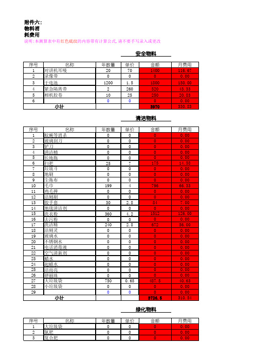 万科物业费用测算模板