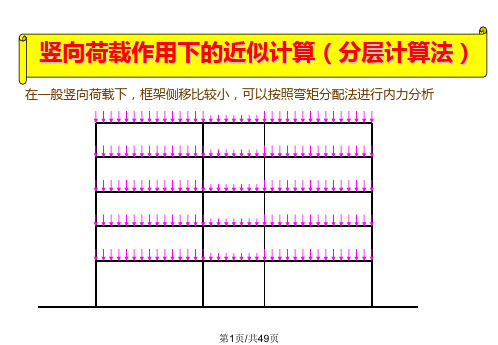 框架结构内力和位移计算