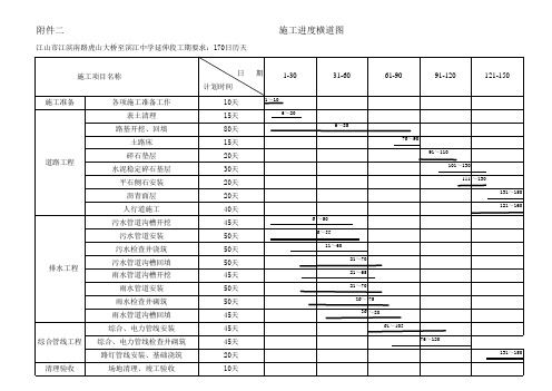 技术标施工组织设计施工进度横道图