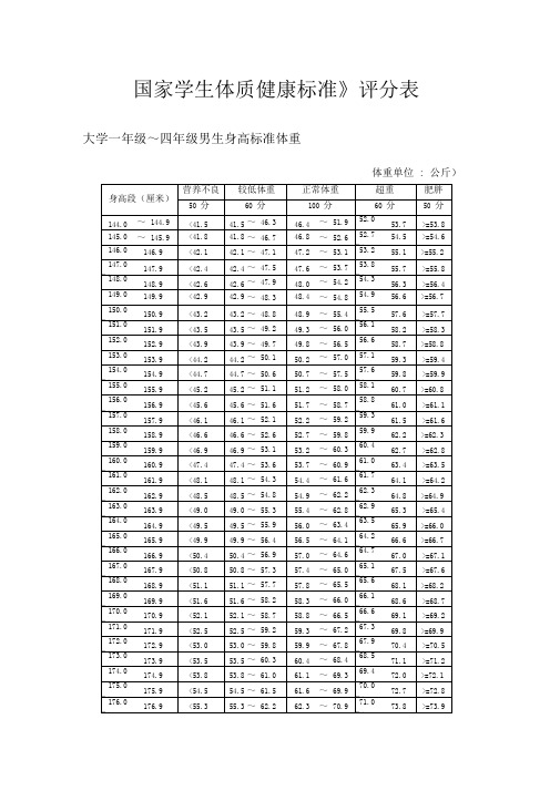 《国家学生体质健康标准》评分表