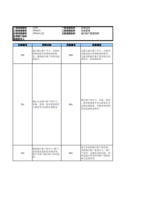 企业银行账户管理流程_RCM风险控制矩阵模版