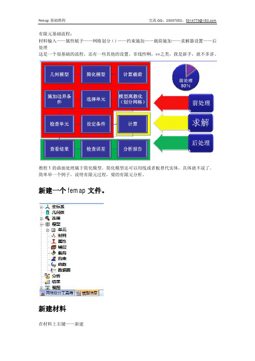 femap教程2_有限元初解