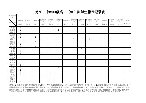 学生操行扣分记录统计表