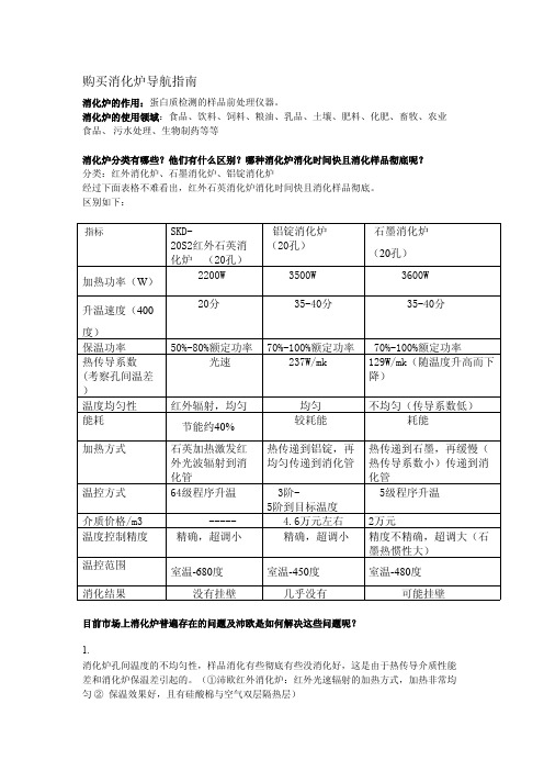 购买消化炉导航指引