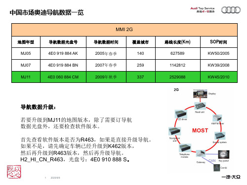 2011年服务技术部第二期SOST培训 TPI和故障解决方案：中国市场奥迪导航数据一览