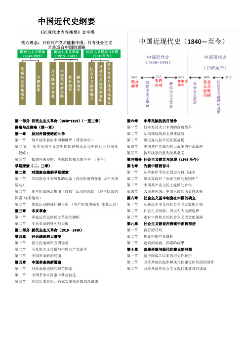 中国近代史纲要整理(01-03章)