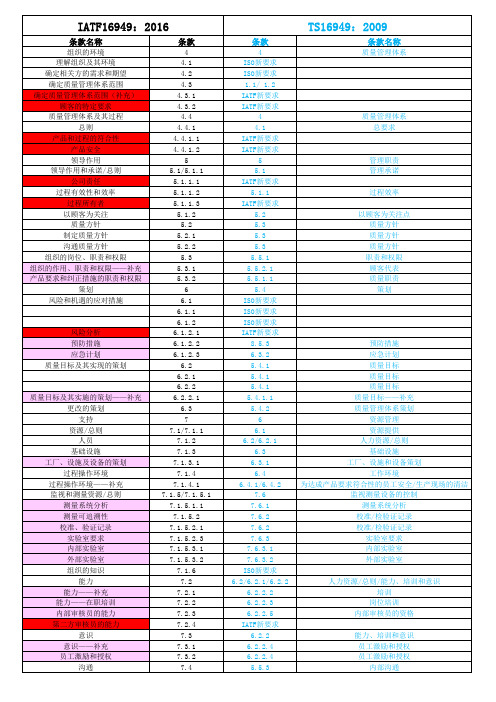 IATF16969-2016与TS16949-2009区别