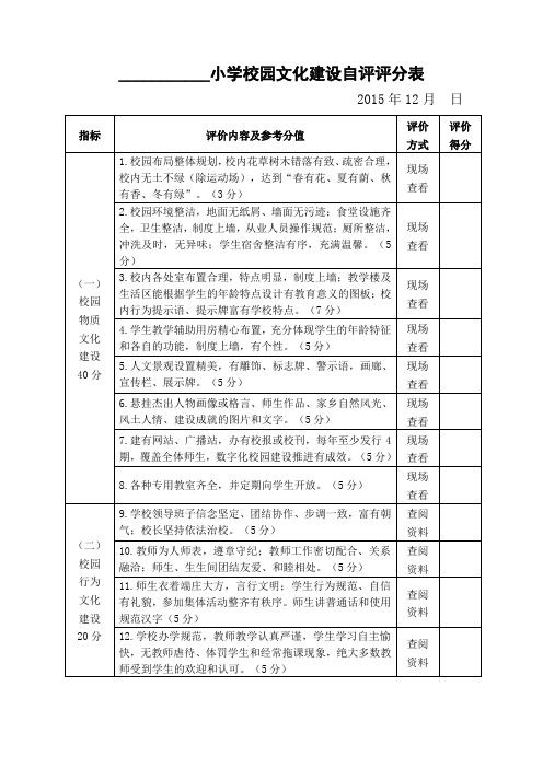 校园文化建设自评评分表