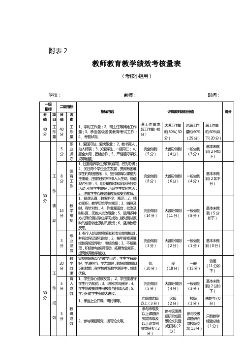 教师教育教学绩效考评量表