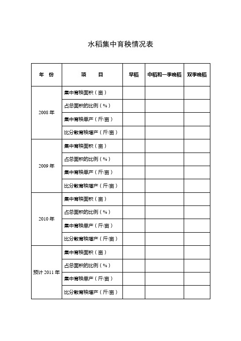 水稻集中育秧情况表