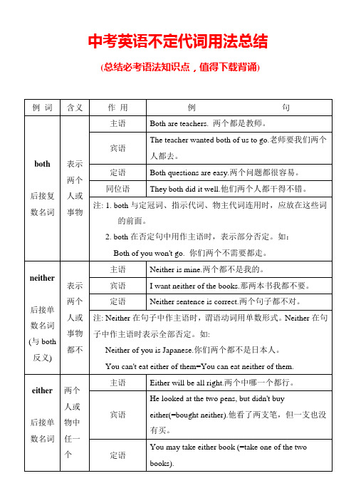 中考英语不定代词用法总结(打印背诵版)