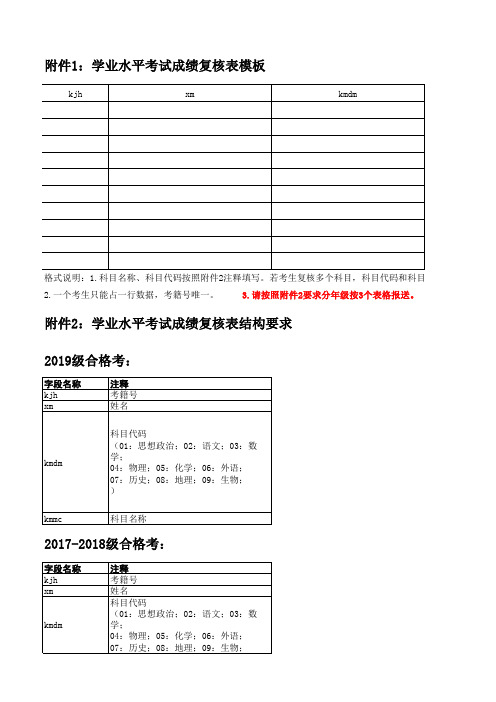 2020冬季高中学业水平考试成绩复核模版及要求