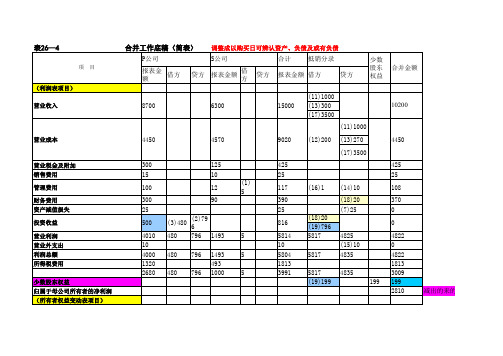 合并会计报表编制模板