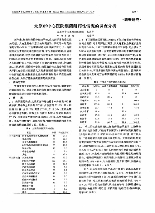 太原市中心医院细菌耐药性情况的调查分析