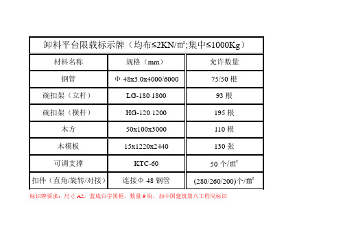 限载标识牌