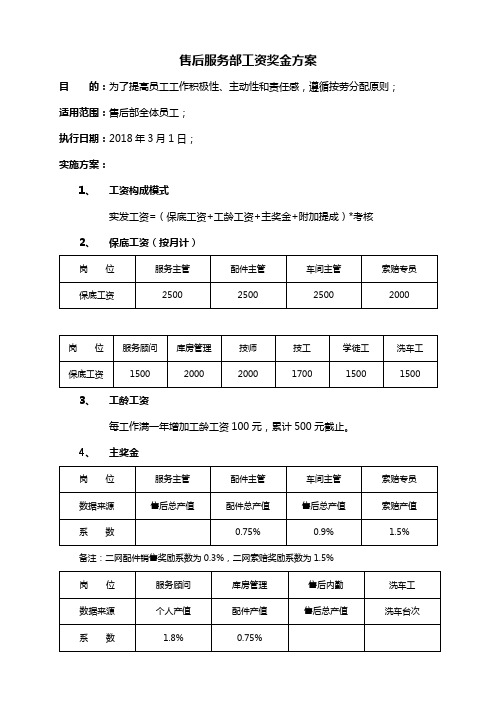 售后服务部工资奖金方案