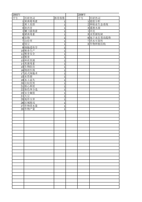 【国家自然科学基金】_豆类作物_基金支持热词逐年推荐_【万方软件创新助手】_20140731